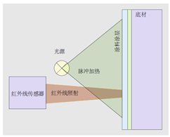 涂魔师测厚原理