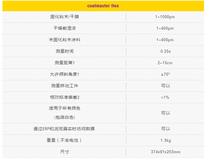 涂魔师Flex技术参数