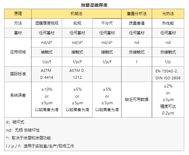 ISO 2808:2007第4版