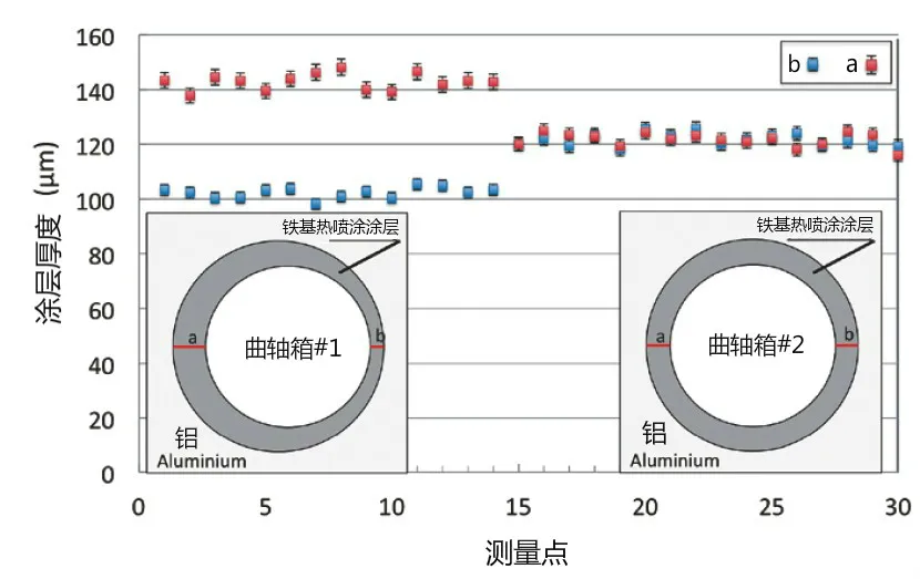 使用涂魔师非接触无损测厚仪测量气缸发动机涂层厚度案例