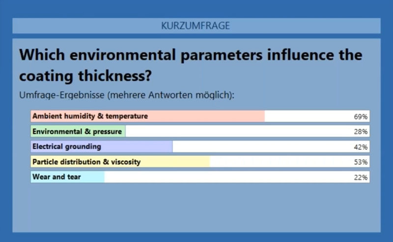 环境参数对涂层厚度的影响