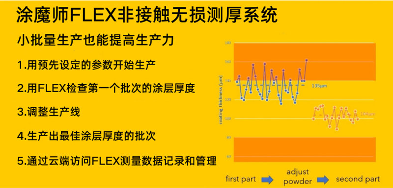 涂魔师FLEX适用于小批量生产.jpg