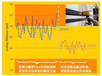 热门文章